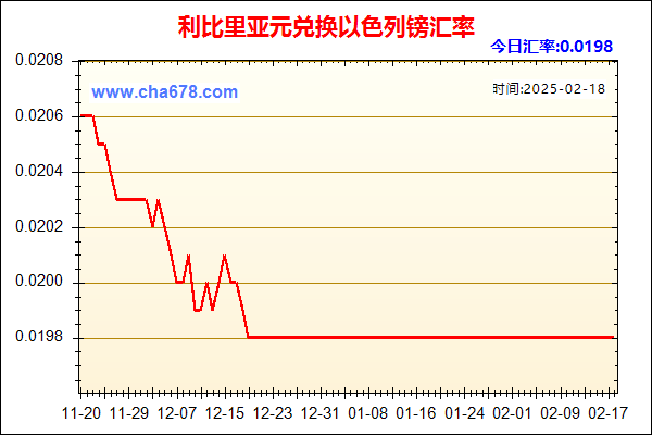 利比里亚元兑人民币汇率走势图