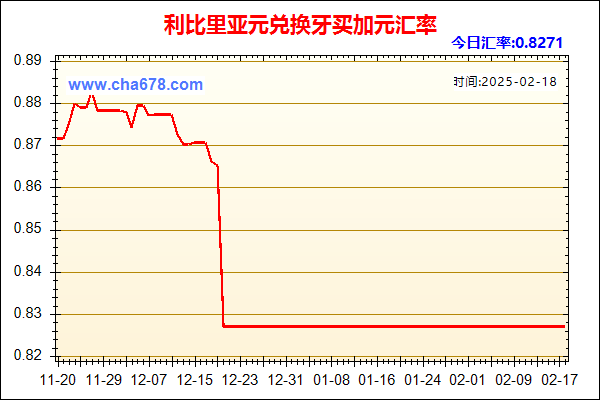 利比里亚元兑人民币汇率走势图