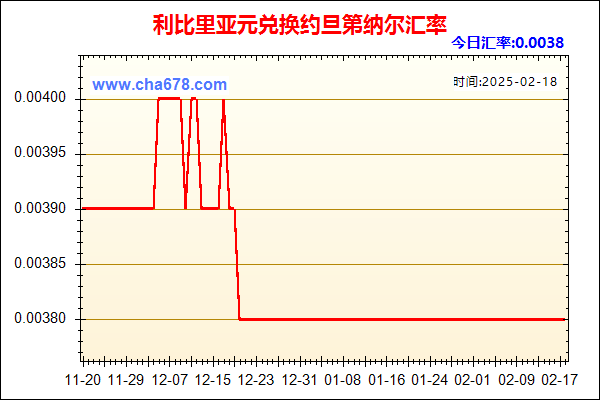 利比里亚元兑人民币汇率走势图