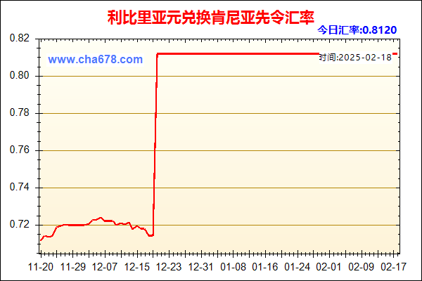 利比里亚元兑人民币汇率走势图