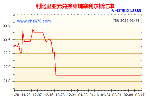 利比里亚元兑人民币汇率走势图