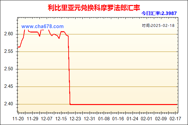 利比里亚元兑人民币汇率走势图