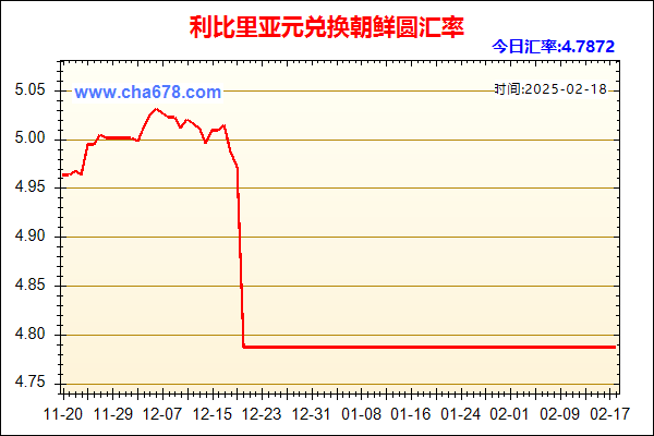 利比里亚元兑人民币汇率走势图