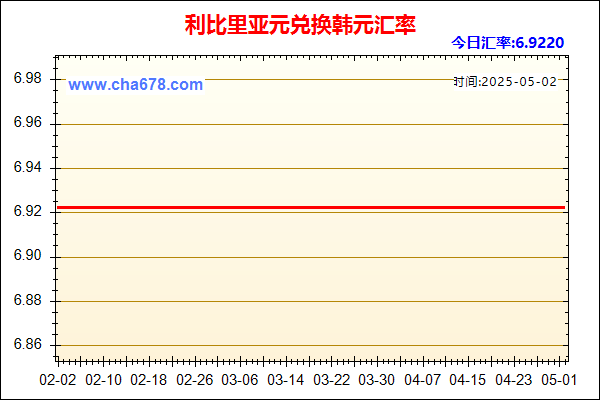 利比里亚元兑人民币汇率走势图
