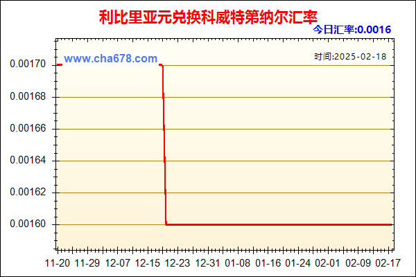 利比里亚元兑人民币汇率走势图