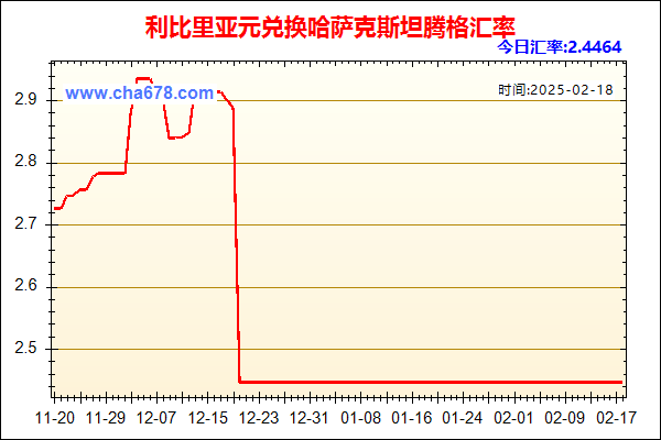 利比里亚元兑人民币汇率走势图