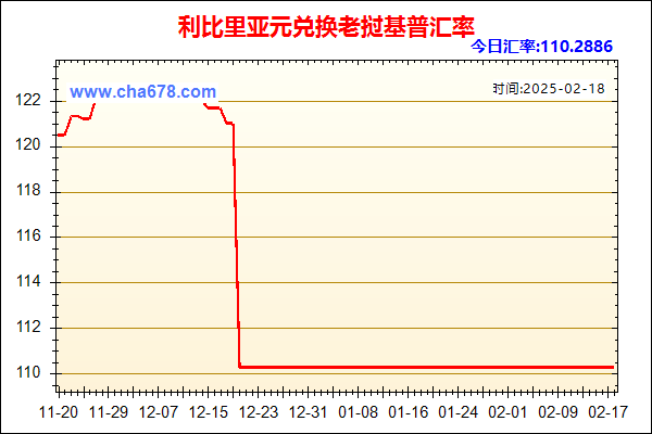 利比里亚元兑人民币汇率走势图