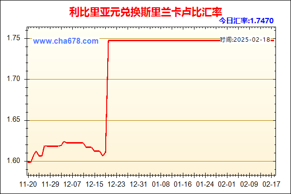 利比里亚元兑人民币汇率走势图