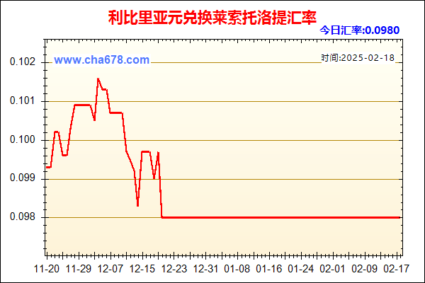 利比里亚元兑人民币汇率走势图