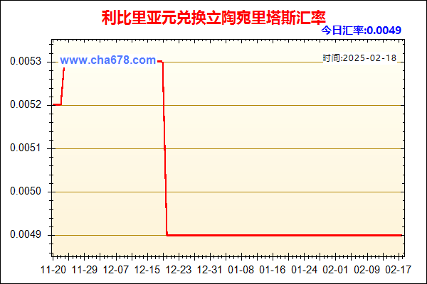 利比里亚元兑人民币汇率走势图