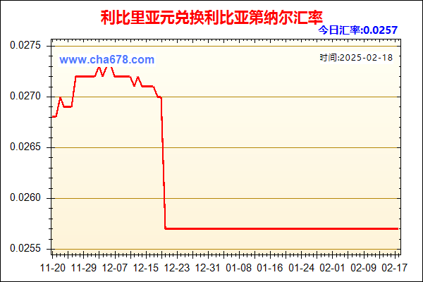 利比里亚元兑人民币汇率走势图