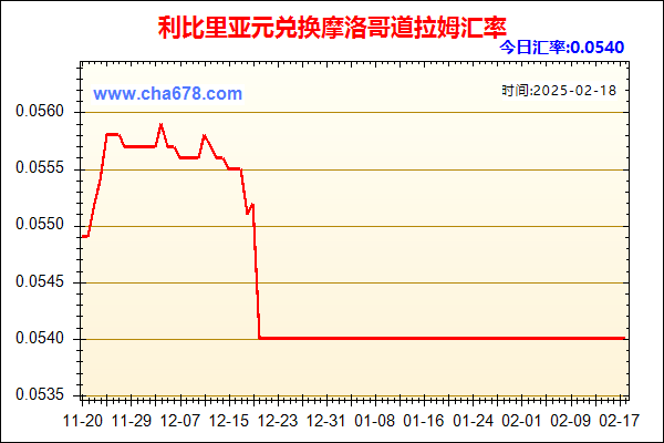 利比里亚元兑人民币汇率走势图