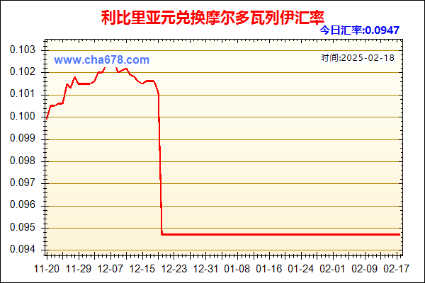 利比里亚元兑人民币汇率走势图