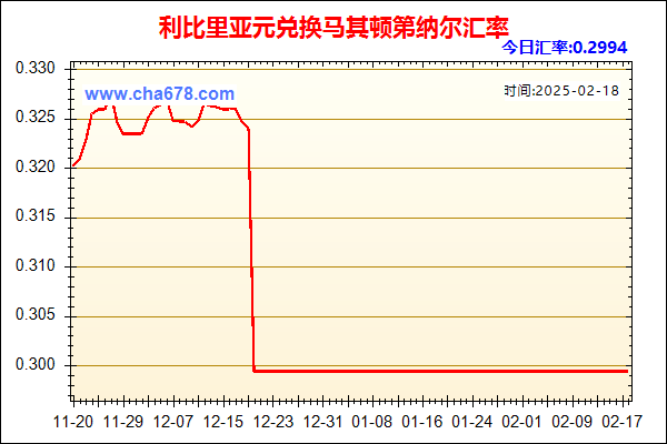 利比里亚元兑人民币汇率走势图