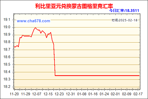 利比里亚元兑人民币汇率走势图