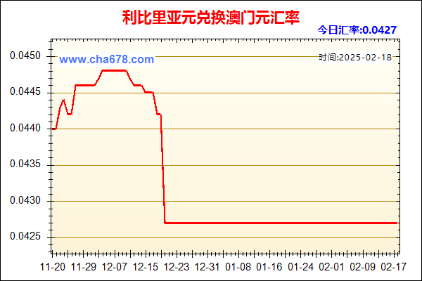 利比里亚元兑人民币汇率走势图