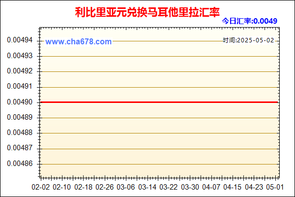 利比里亚元兑人民币汇率走势图