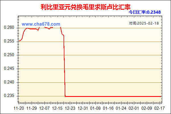 利比里亚元兑人民币汇率走势图