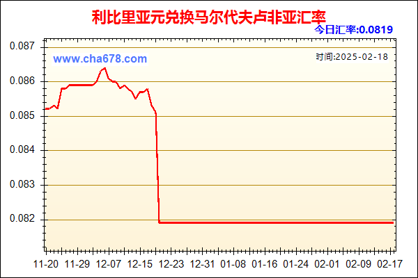 利比里亚元兑人民币汇率走势图