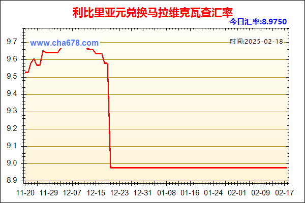 利比里亚元兑人民币汇率走势图