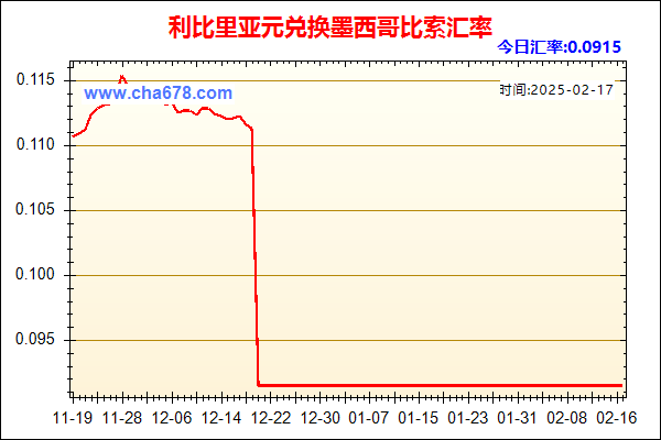 利比里亚元兑人民币汇率走势图