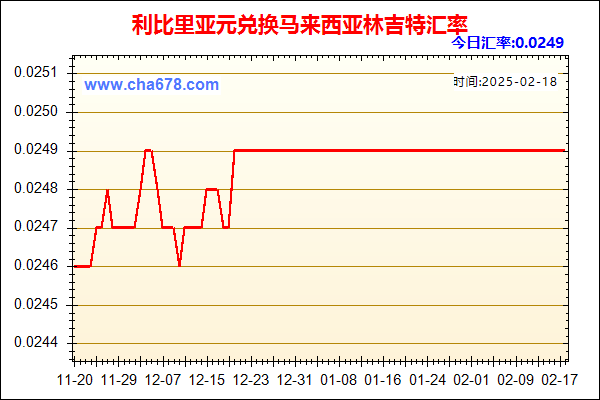 利比里亚元兑人民币汇率走势图