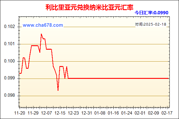 利比里亚元兑人民币汇率走势图