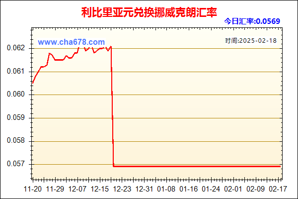 利比里亚元兑人民币汇率走势图