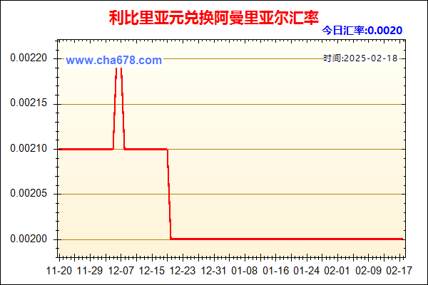 利比里亚元兑人民币汇率走势图