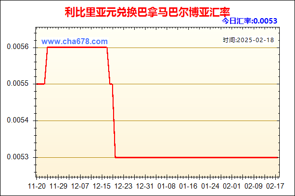 利比里亚元兑人民币汇率走势图