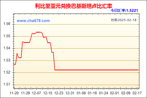 利比里亚元兑人民币汇率走势图