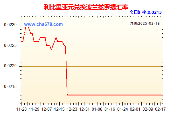 利比里亚元兑人民币汇率走势图