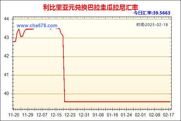 利比里亚元兑人民币汇率走势图