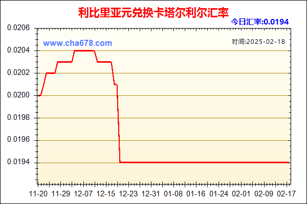 利比里亚元兑人民币汇率走势图