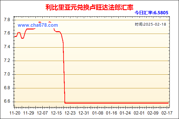 利比里亚元兑人民币汇率走势图