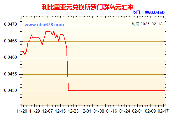 利比里亚元兑人民币汇率走势图