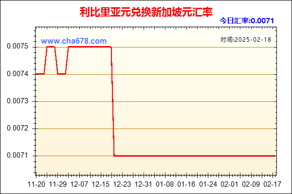 利比里亚元兑人民币汇率走势图