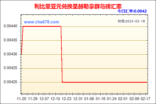 利比里亚元兑人民币汇率走势图