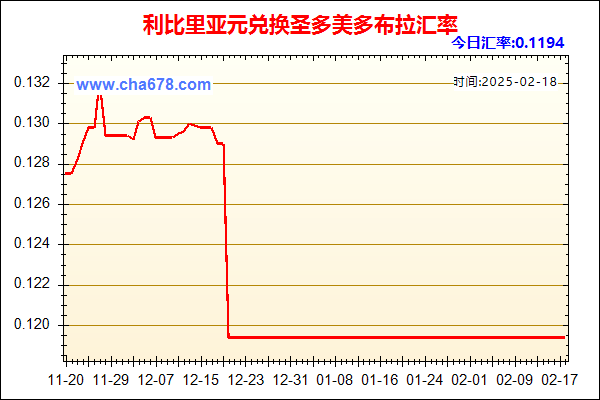 利比里亚元兑人民币汇率走势图