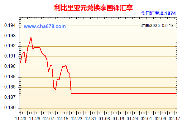 利比里亚元兑人民币汇率走势图