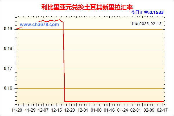 利比里亚元兑人民币汇率走势图