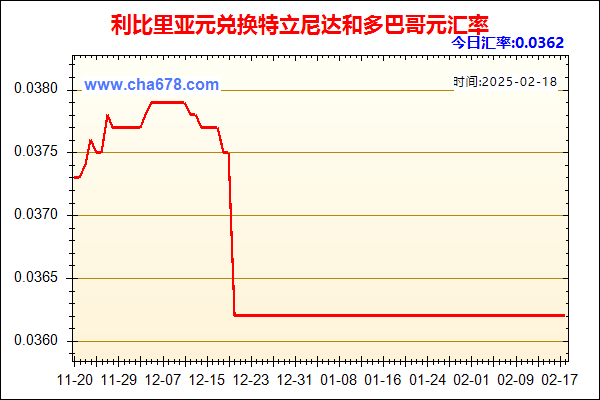 利比里亚元兑人民币汇率走势图