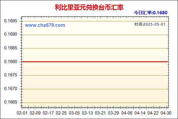 利比里亚元兑人民币汇率走势图