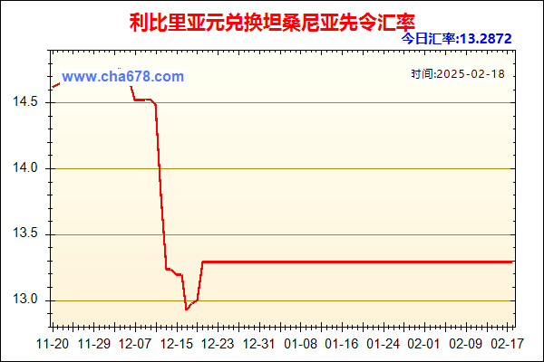 利比里亚元兑人民币汇率走势图