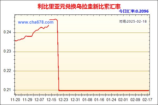 利比里亚元兑人民币汇率走势图