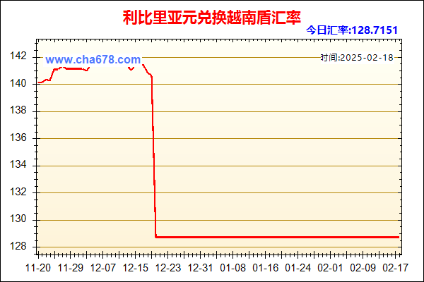 利比里亚元兑人民币汇率走势图