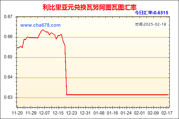 利比里亚元兑人民币汇率走势图