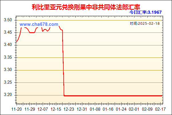 利比里亚元兑人民币汇率走势图