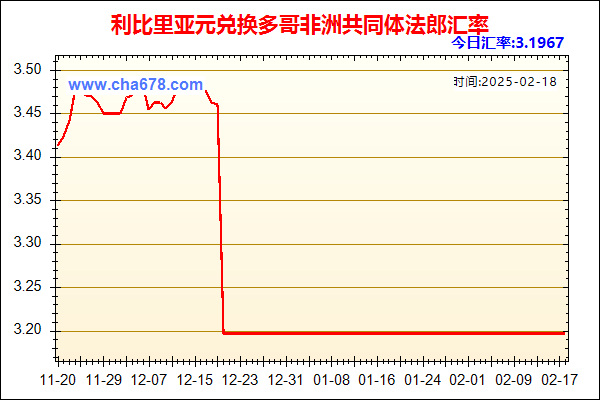 利比里亚元兑人民币汇率走势图