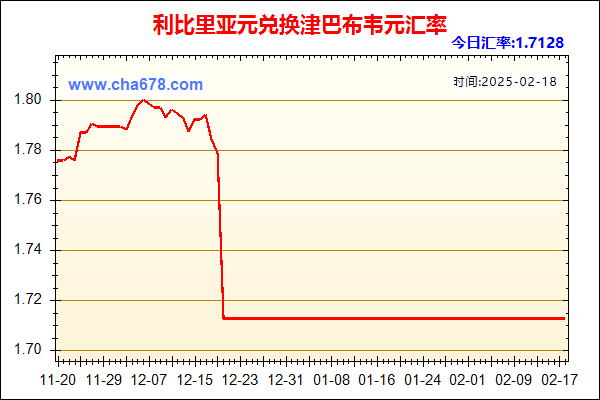 利比里亚元兑人民币汇率走势图